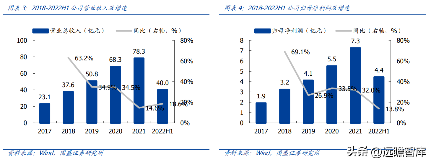 (管理费用率)技术领先的固废处置企业,高能环境:管理赋能促成长,龙头正启航 第4张 (管理费用率)技术领先的固废处置企业,高能环境:管理赋能促成长,龙头正启航 第4张