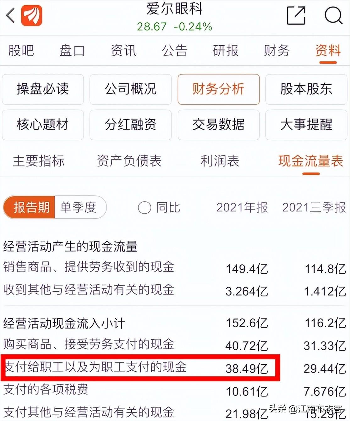 (医生一个月工资多少钱)医院最好的科室,收入高,医患纠纷少,全国眼科医生工资收入汇总 第3张 (医生一个月工资多少钱)医院最好的科室,收入高,医患纠纷少,全国眼科医生工资收入汇总 第3张