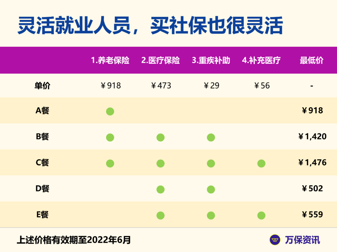 (断交社保医保卡能用吗)广州社保:辞职后,还能用医保卡看病吗? 第4张 (断交社保医保卡能用吗)广州社保:辞职后,还能用医保卡看病吗? 第4张