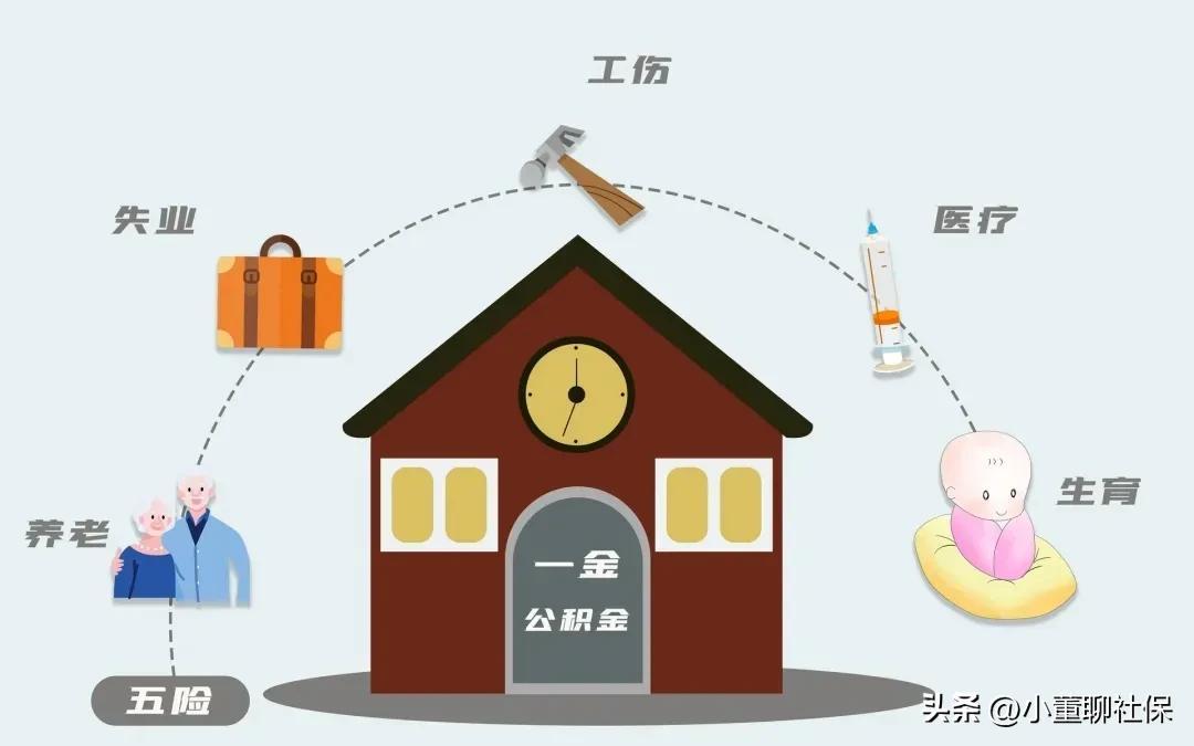 (单位缴纳社保的比例)单位职工社保缴纳比例及用途,想了解的进来。 第2张 (单位缴纳社保的比例)单位职工社保缴纳比例及用途,想了解的进来。 第2张