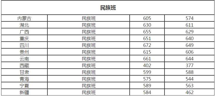 (华中科技大学就业信息网)华中科技大学:2020专项计划、2019就业质量情况 第7张 (华中科技大学就业信息网)华中科技大学:2020专项计划、2019就业质量情况 第7张