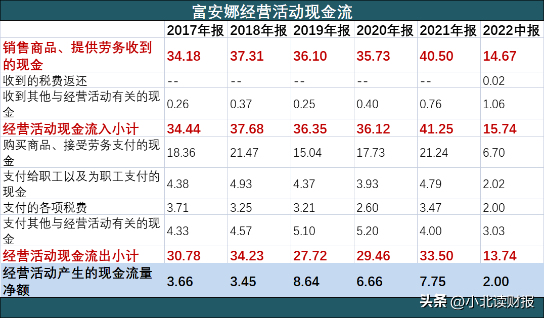 (中信理财)防不胜防:1.2亿买中信证券理财,逾期爆雷  第6张 (中信理财)防不胜防:1.2亿买中信证券理财,逾期爆雷  第6张