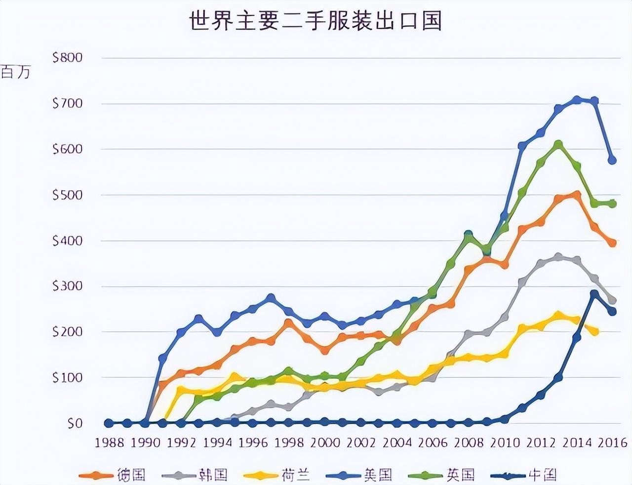(旧衣服回收怎么赚钱)“暴利”的旧衣服回收行业，到底是怎么挣钱的?冷门生意成新风口  第2张