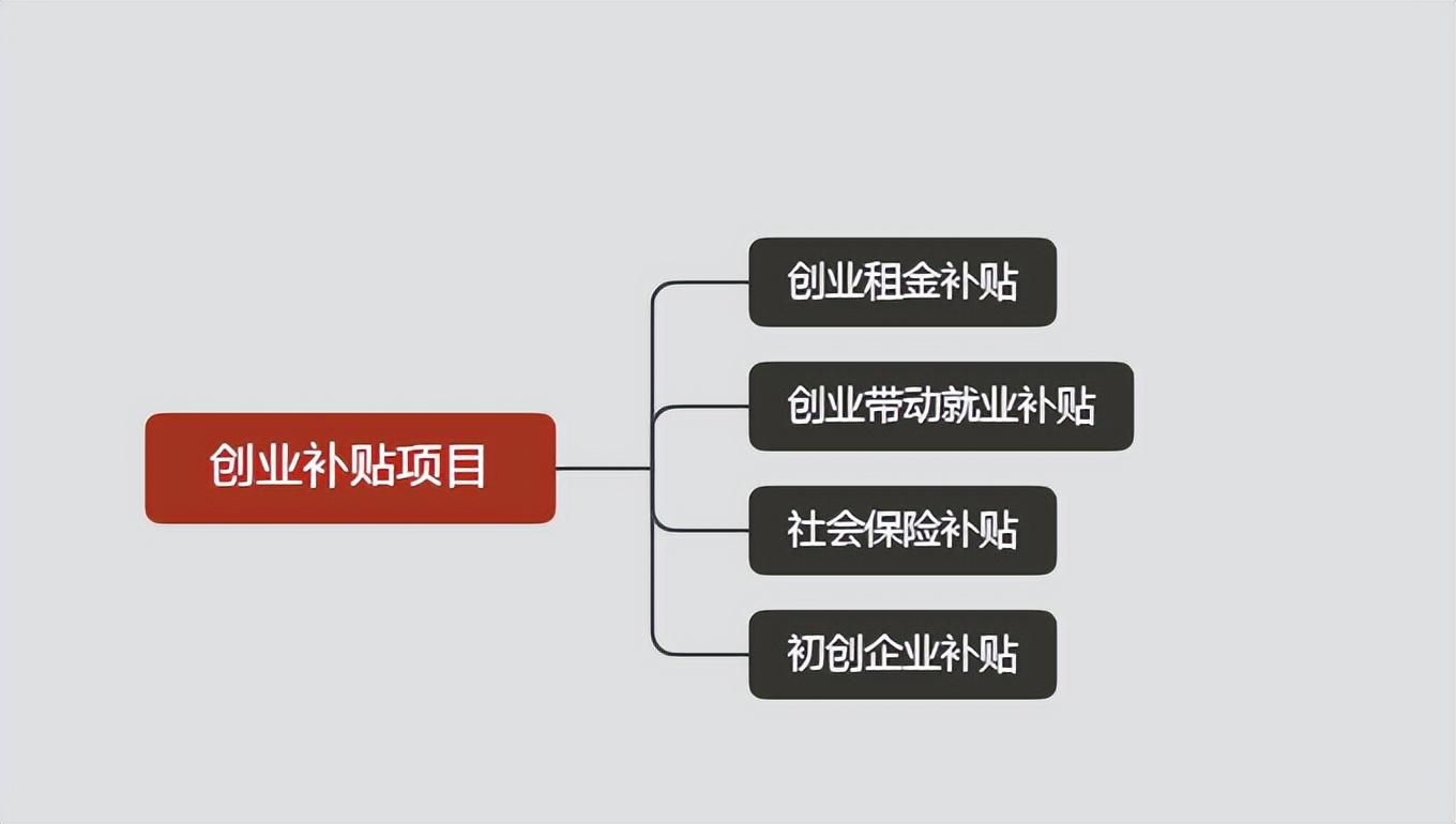 「创业贷利息是多少」深圳创业贴息贷款你知道吗?贴息资金最高300万元  第4张
