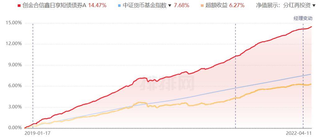 (债券基金)债券基金不赚钱?你一直都选错了!新手谨记:震荡市买短不买长  第2张