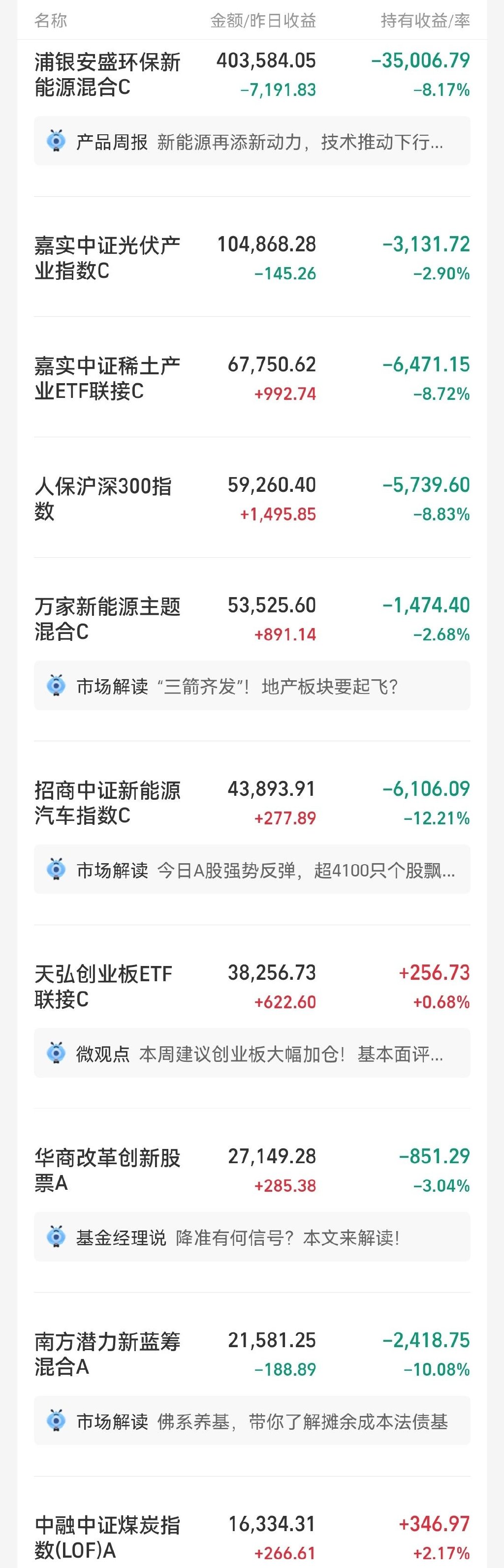 (基金加仓)百万基金策略:加仓  第6张