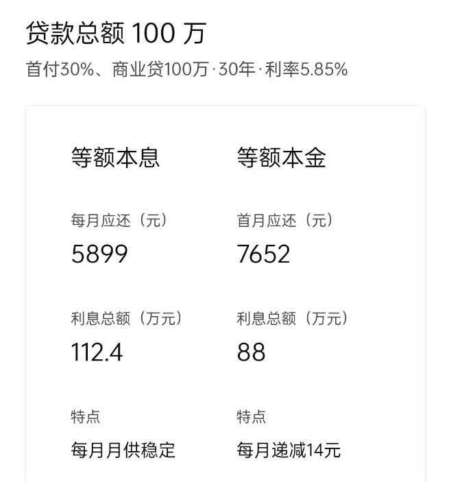 (85万30年房贷月供多少)小知识 | 房贷月供怎么算? 第6张 (85万30年房贷月供多少)小知识 | 房贷月供怎么算? 第6张