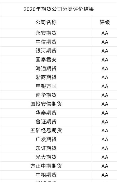 如何期货开户 期货开户流程如何?  第2张