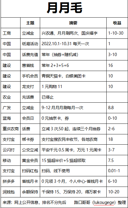 (建行二类卡)工商银行二类账户网上开户 第3张 (建行二类卡)工商银行二类账户网上开户 第3张