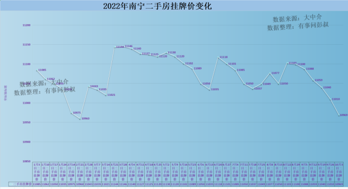 (南宁房价)南宁房价四连跌,两万炒房客被套南宁楼市,南宁楼市分析第51期 第2张 (南宁房价)南宁房价四连跌,两万炒房客被套南宁楼市,南宁楼市分析第51期 第2张