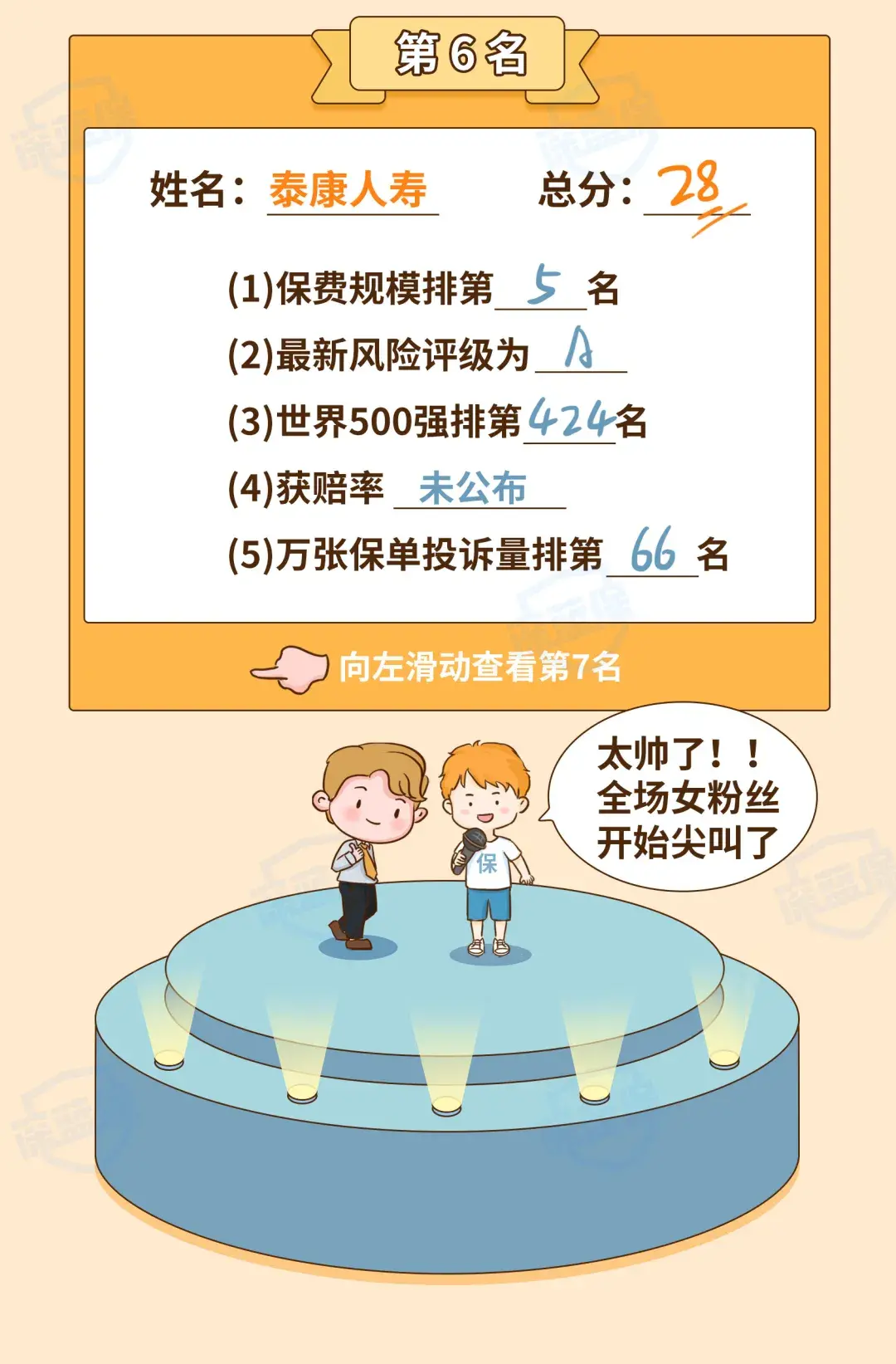 (保险公司十大排名)最新!2021保险公司十大排名揭晓,你看中的保险公司上榜了吗? 第21张 (保险公司十大排名)最新!2021保险公司十大排名揭晓,你看中的保险公司上榜了吗? 第21张