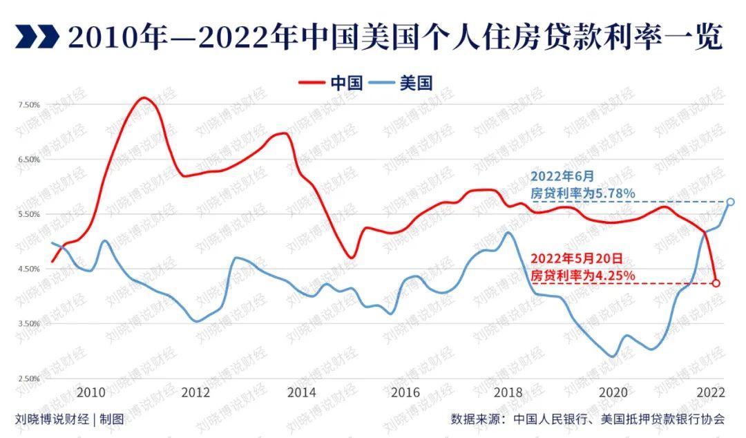 现在房贷利率是浮动还是固定,形势变了!选浮动利率,还是固定利率? 第3张 现在房贷利率是浮动还是固定,形势变了!选浮动利率,还是固定利率? 第3张