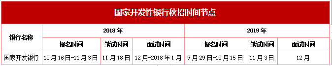 (国开行是什么银行)门槛高，无业绩压力!2020国开行招聘啥时候开始?招聘要求是什么  第2张