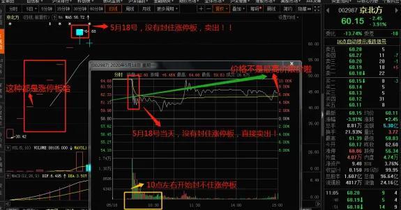 打新股如何提高中签率,如何提高打新股的中签率和上市后卖出攻略 第3张 打新股如何提高中签率,如何提高打新股的中签率和上市后卖出攻略 第3张
