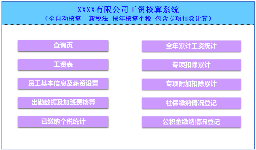 (深圳扣税2022计算器)2022全自动工资核算系统,含个税和专项附加扣除计算,亲测好用 第3张 (深圳扣税2022计算器)2022全自动工资核算系统,含个税和专项附加扣除计算,亲测好用 第3张
