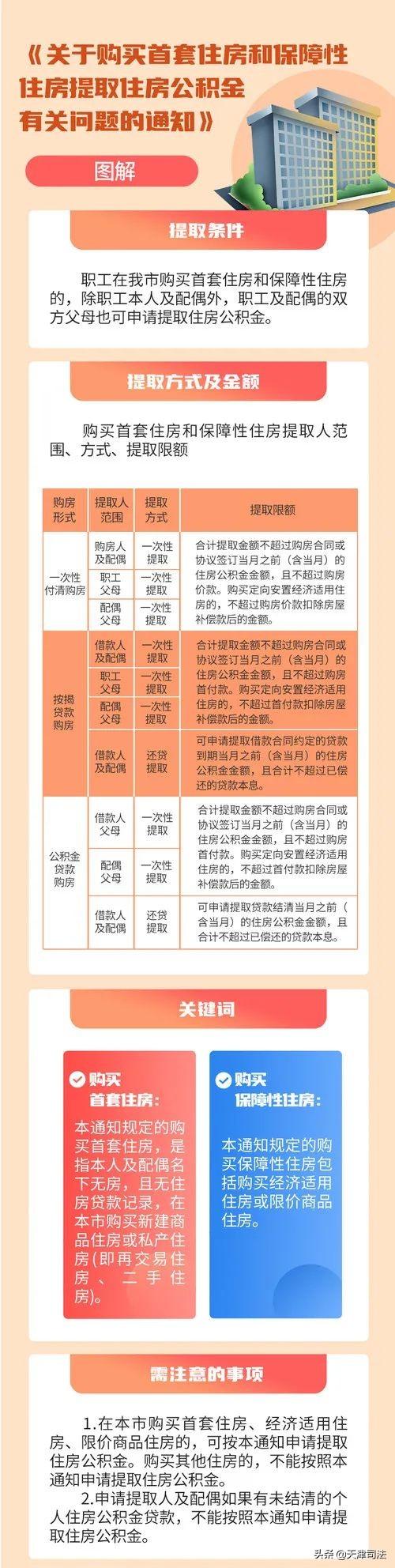 (天津公积金提取)关注 | 天津提取公积金新政印发!图解+问答来了!  第2张