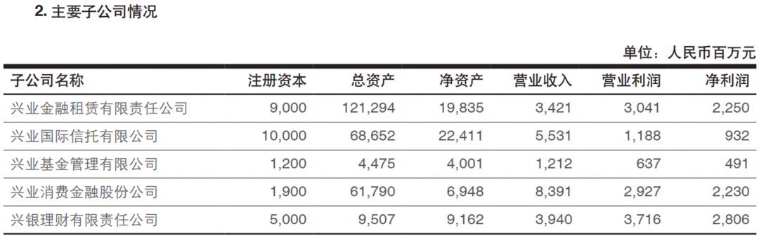 「2022信用卡逾期」兴业银行2021年信用卡逾期大增,广东、江苏地区营业利润下降  第3张 「2022信用卡逾期」兴业银行2021年信用卡逾期大增,广东、江苏地区营业利润下降  第3张