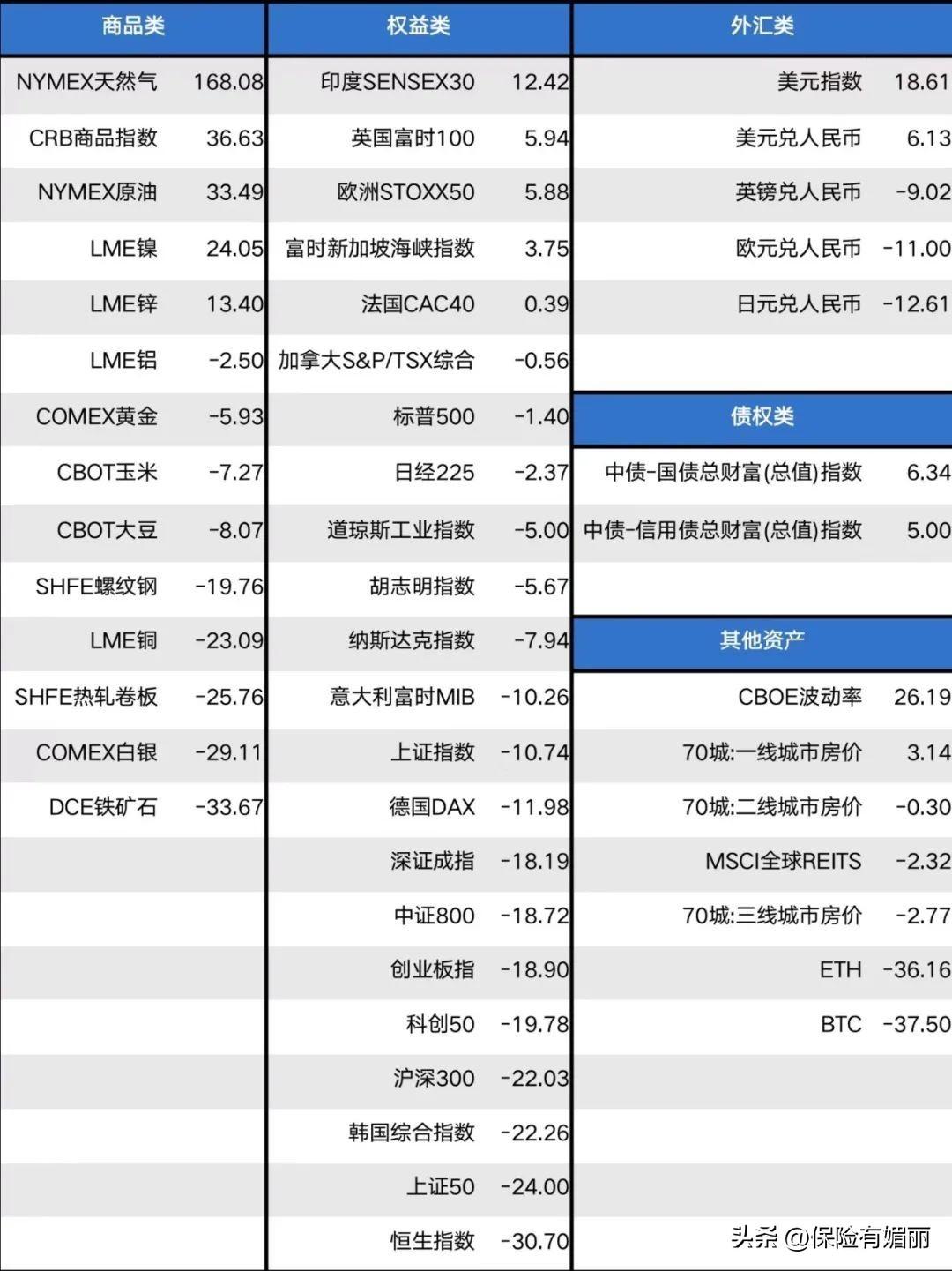 「房贷需要买保险吗」媚丽:我要提前还房贷、提前缴清保费吗?  第4张