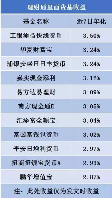 (微信理财通)微信理财通,一文全看懂 第5张 (微信理财通)微信理财通,一文全看懂 第5张