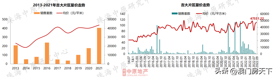 (珠海房价)11区域跌!珠海9月房价地图来了!全市同比下跌近15% 第8张 (珠海房价)11区域跌!珠海9月房价地图来了!全市同比下跌近15% 第8张