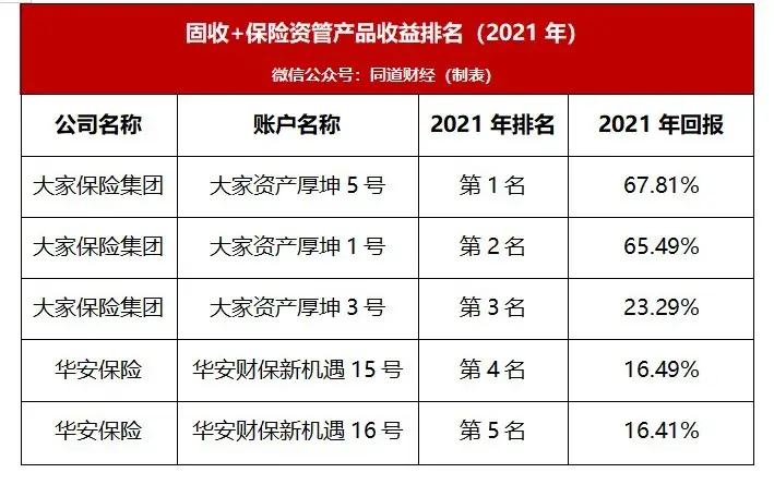 (投资公司排名)2021年度中国保险公司投资能力排行榜 第10张 (投资公司排名)2021年度中国保险公司投资能力排行榜 第10张
