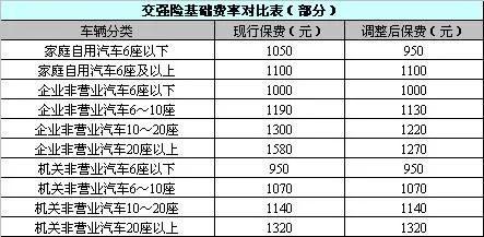 (交强险费用)交强险2021年收费标准是多少? 第2张 (交强险费用)交强险2021年收费标准是多少? 第2张
