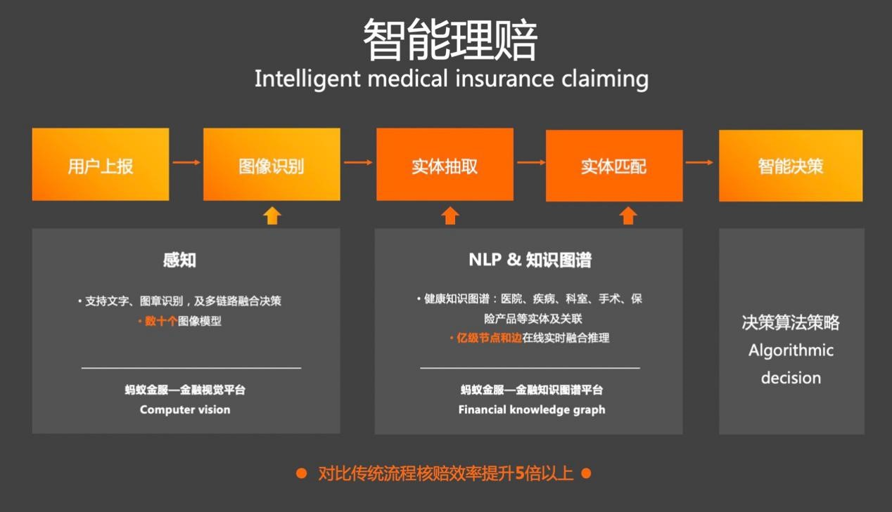 (蚂蚁金服是干什么的)金融行业怎么用AI?蚂蚁金服是这么做的 第6张 (蚂蚁金服是干什么的)金融行业怎么用AI?蚂蚁金服是这么做的 第6张