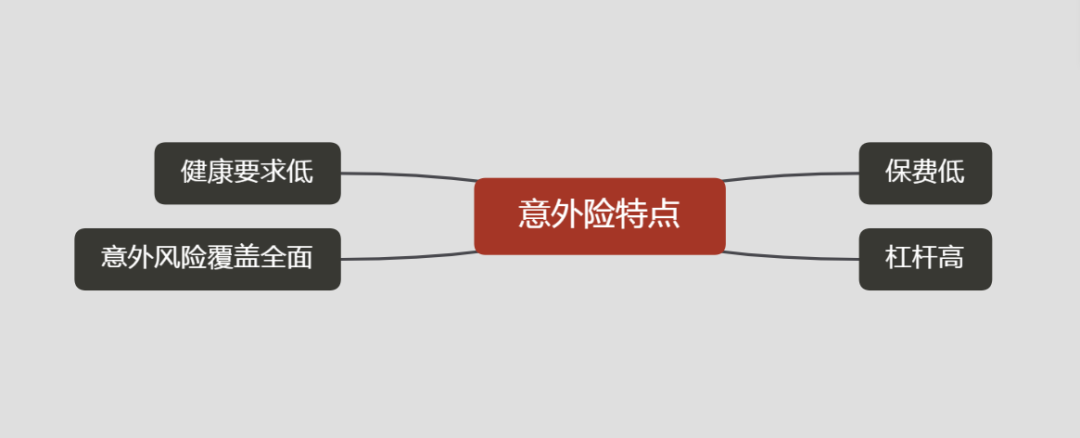 意外险怎么购买,怎么购买意外险,看这一篇就够了 第3张 意外险怎么购买,怎么购买意外险,看这一篇就够了 第3张