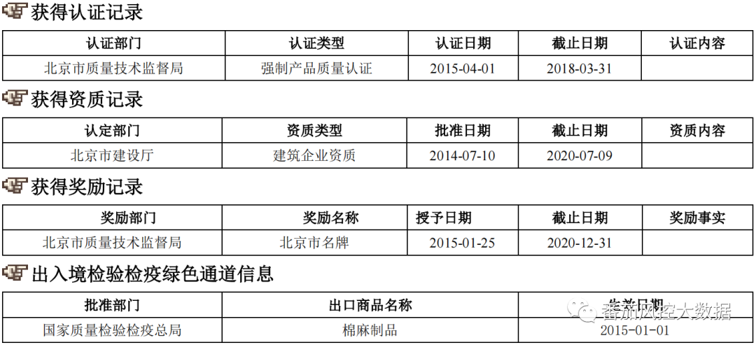 (征信报告)企业人行征信报告的全面梳理与数据介绍 第18张 (征信报告)企业人行征信报告的全面梳理与数据介绍 第18张
