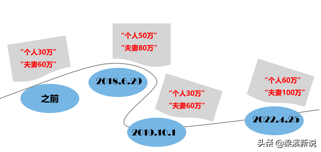 (无锡公积金)无锡公积金贷款额度创历史!最高100万,买不买房 第1张 (无锡公积金)无锡公积金贷款额度创历史!最高100万,买不买房 第1张
