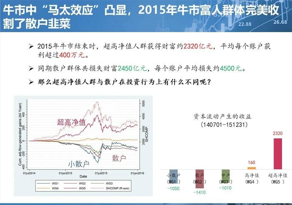 (高贝塔值)高贝塔值在交易周期中的应用  第3张