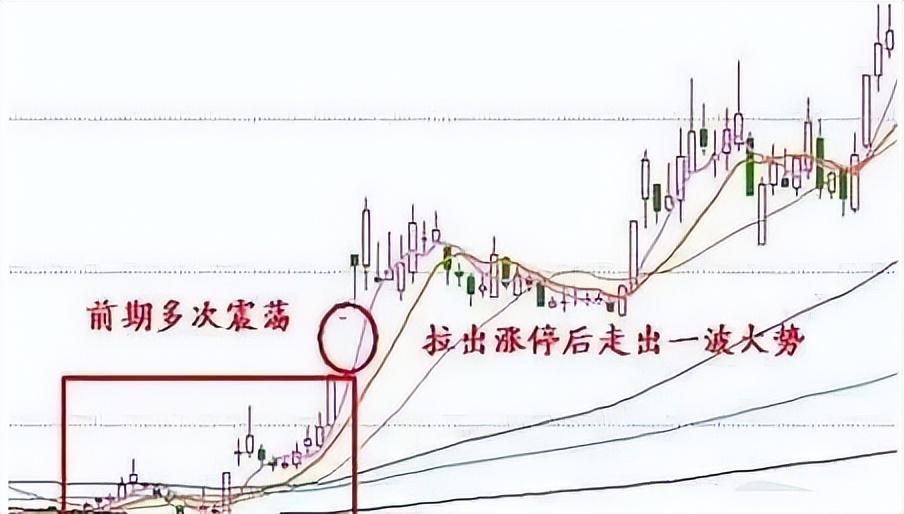 股票涨停,什么样的股票容易走出“涨停板”呢,我来告诉你,值得反复阅读 第7张 股票涨停,什么样的股票容易走出“涨停板”呢,我来告诉你,值得反复阅读 第7张