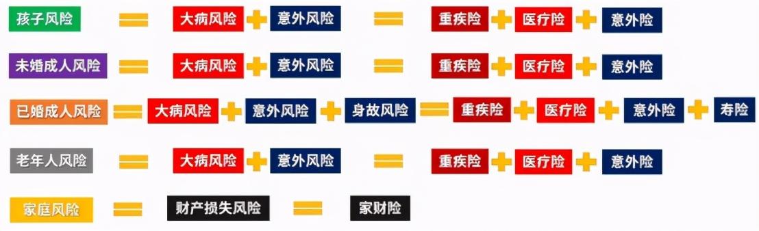 (买保险)一击必杀!五分钟教你学会买保险 第22张 (买保险)一击必杀!五分钟教你学会买保险 第22张