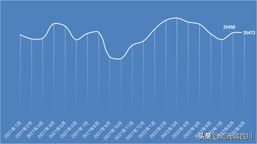 (成都房价)9月成都房价:主城4区都在降!(附典型成交项目) 第12张 (成都房价)9月成都房价:主城4区都在降!(附典型成交项目) 第12张