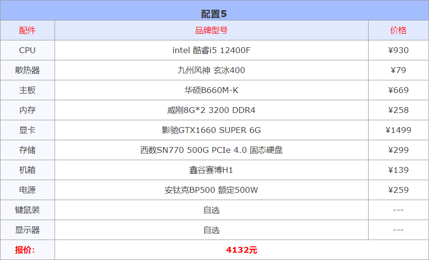 (借钱小额1000到3000)2023年2月1000-10000元电脑配置推荐(实用装机不整花哨的)  第6张