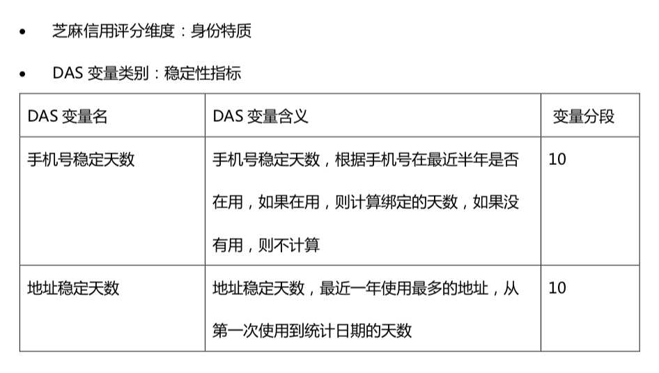 (怎么提高芝麻分)如何提高芝麻信用分?揭秘芝麻信用怎么做 第3张 (怎么提高芝麻分)如何提高芝麻信用分?揭秘芝麻信用怎么做 第3张