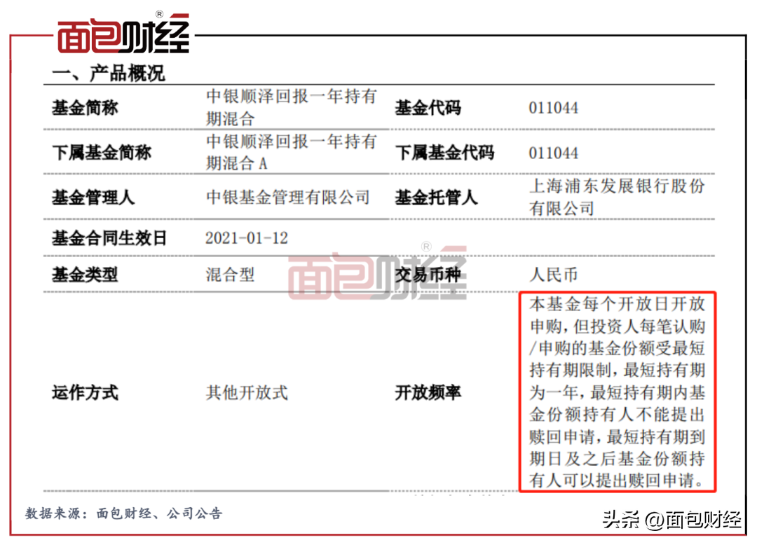 (偏债型基金)偏债型基金深度亏损:中银基金投研、风控能力存疑 第4张 (偏债型基金)偏债型基金深度亏损:中银基金投研、风控能力存疑 第4张
