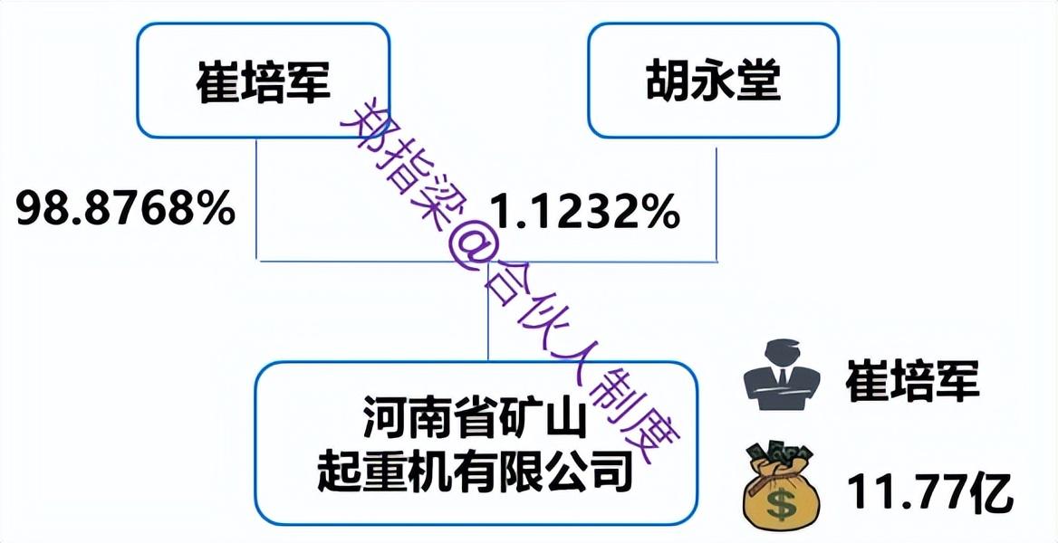 (15万年终奖扣多少税)河南矿山6100万年终奖要交多少税及企业有什么涉税风险? 第3张 (15万年终奖扣多少税)河南矿山6100万年终奖要交多少税及企业有什么涉税风险? 第3张