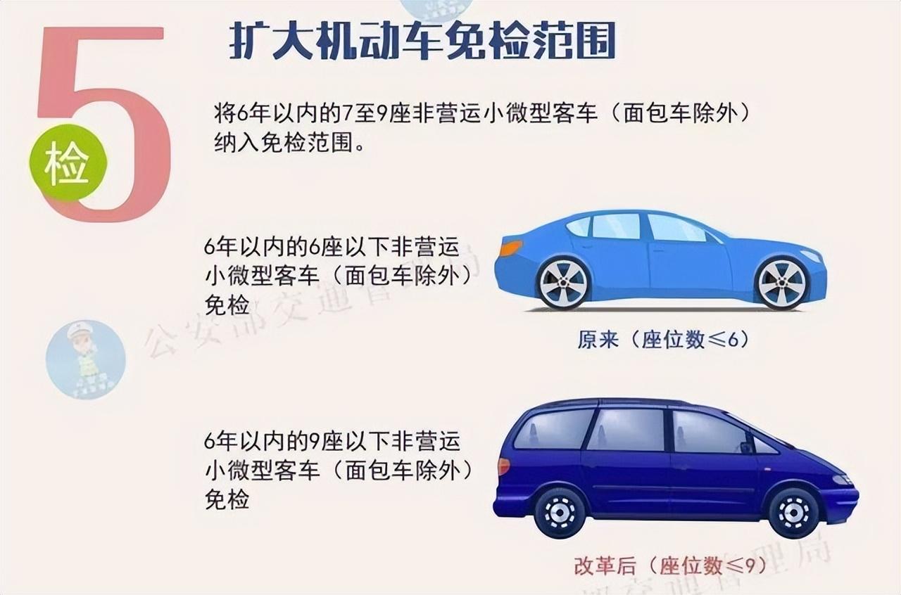 机动车逾期未检验怎么办,新车6年免检,逾期两年没有领合格证怎么办 第4张 机动车逾期未检验怎么办,新车6年免检,逾期两年没有领合格证怎么办 第4张