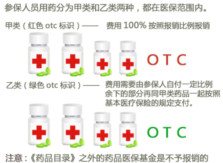(社保是什么)保险2--什么是社保?  第2张 (社保是什么)保险2--什么是社保?  第2张