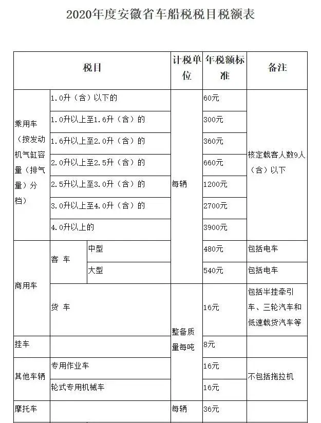 (车船税每年都要交吗)车船税每年都要交吗,不交会怎么样? 第3张 (车船税每年都要交吗)车船税每年都要交吗,不交会怎么样? 第3张