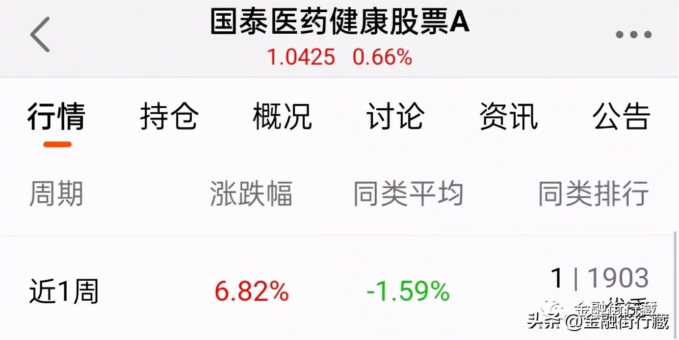 (基金组合)全面盘点梳理基金组合  第5张