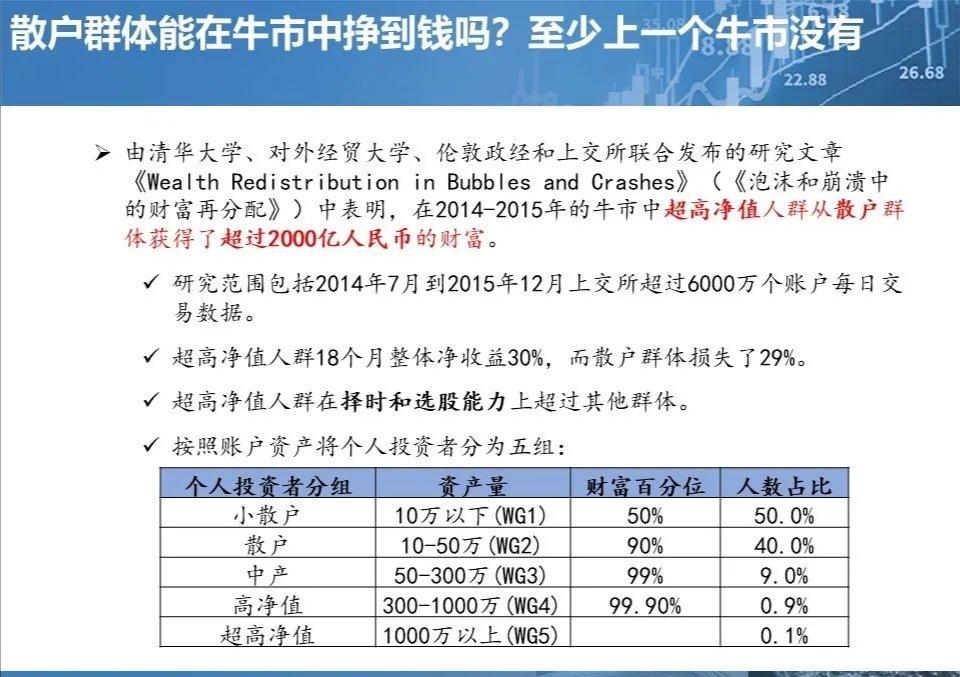 (高贝塔值)高贝塔值在交易周期中的应用  第2张