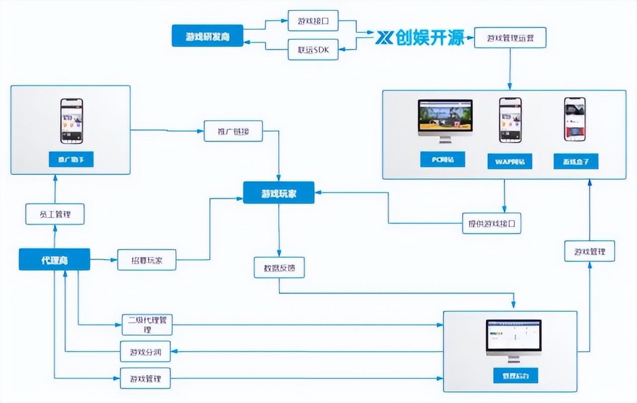 (可以挂机赚钱的手游)2022手游搬砖赚钱的游戏有哪些?  第2张