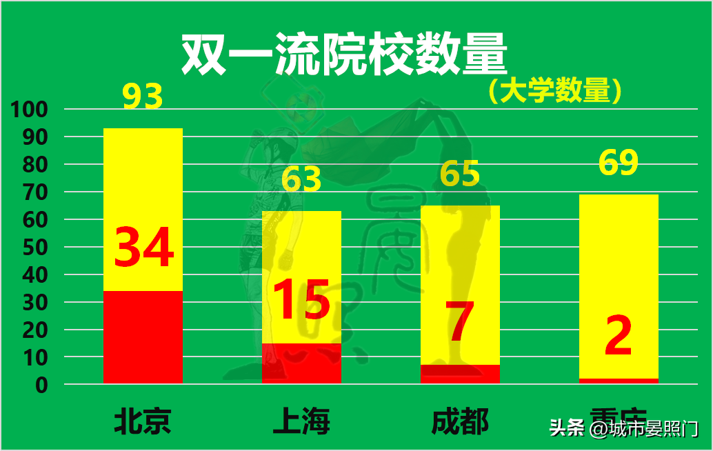 (上海人口)2000万+人口城市一览:北京力压上海，重庆完胜成都  第18张