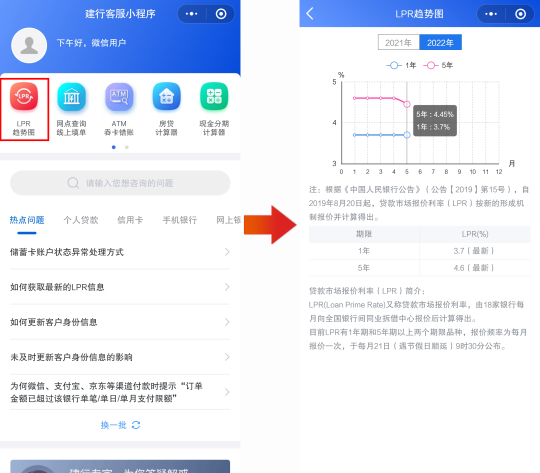(贷款利率查询)房贷利率下降了，LPR报价调整，我的还款金额减少了?  第1张