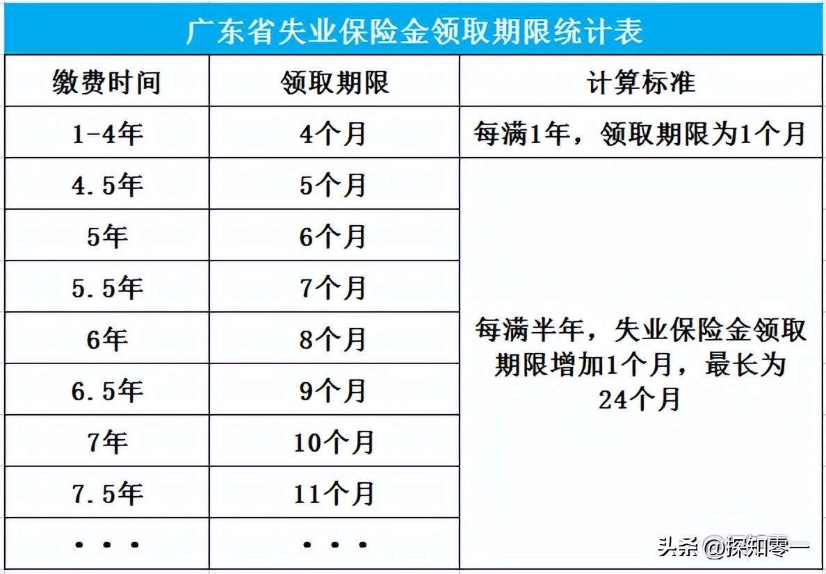 (失业保险怎么申请)怎么申领失业保险金?失业保险知识  第2张