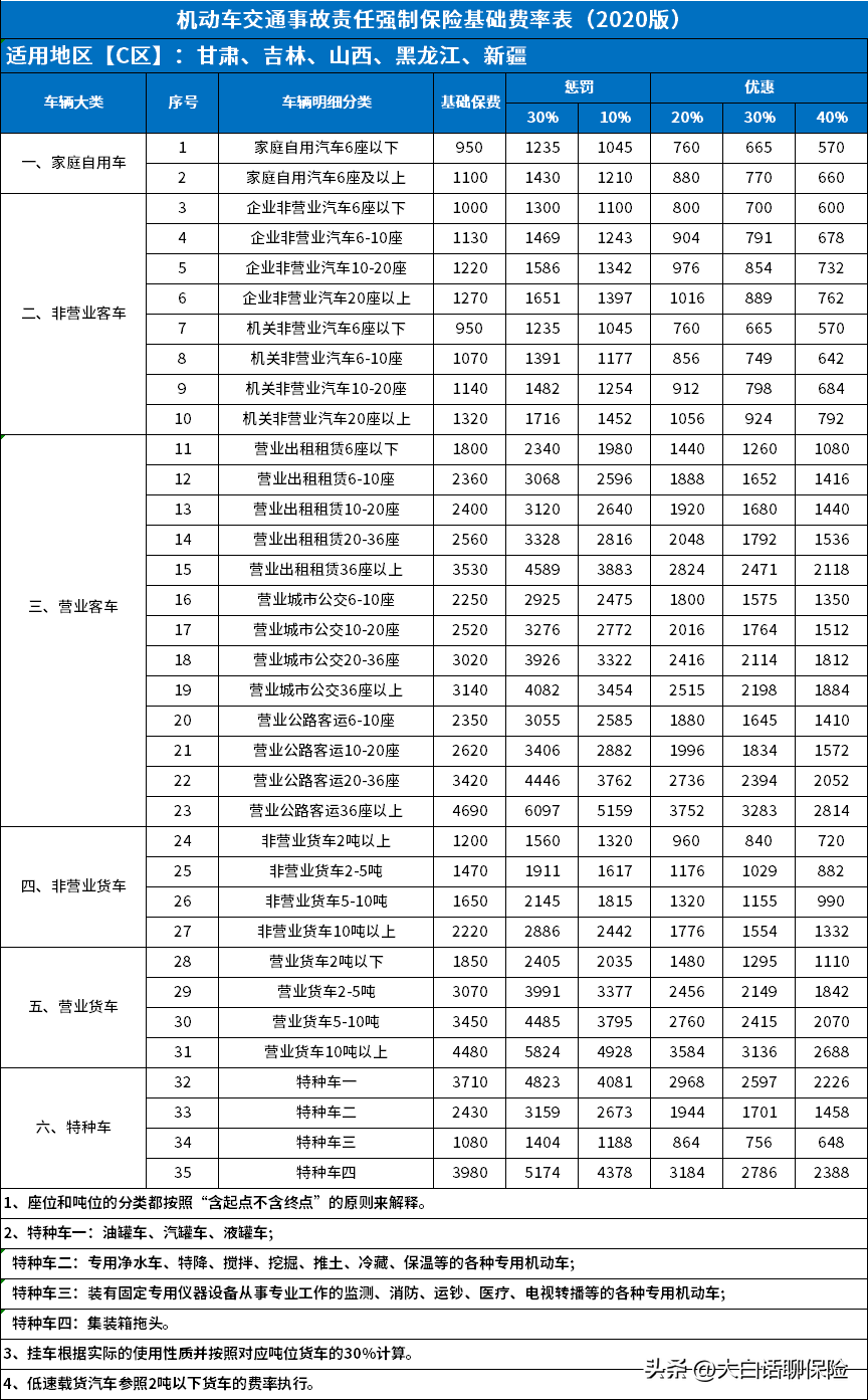 车险交强险多少钱,交强险最低多少钱?这四个地区全国最低,仅需475元/年 第3张 车险交强险多少钱,交强险最低多少钱?这四个地区全国最低,仅需475元/年 第3张
