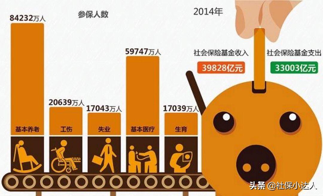 (灵活就业社保档次)灵活就业人员参保社保,选择哪个档次最划算? 第2张 (灵活就业社保档次)灵活就业人员参保社保,选择哪个档次最划算? 第2张
