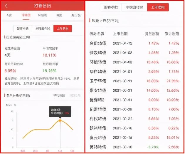 可转债打新规则，关于可转债打新，从步骤到规则5分钟全了解  第1张